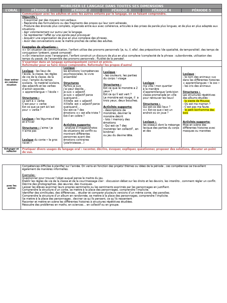 Programmation GS 2025 : Mobiliser le langage | PDF | Écriture ...