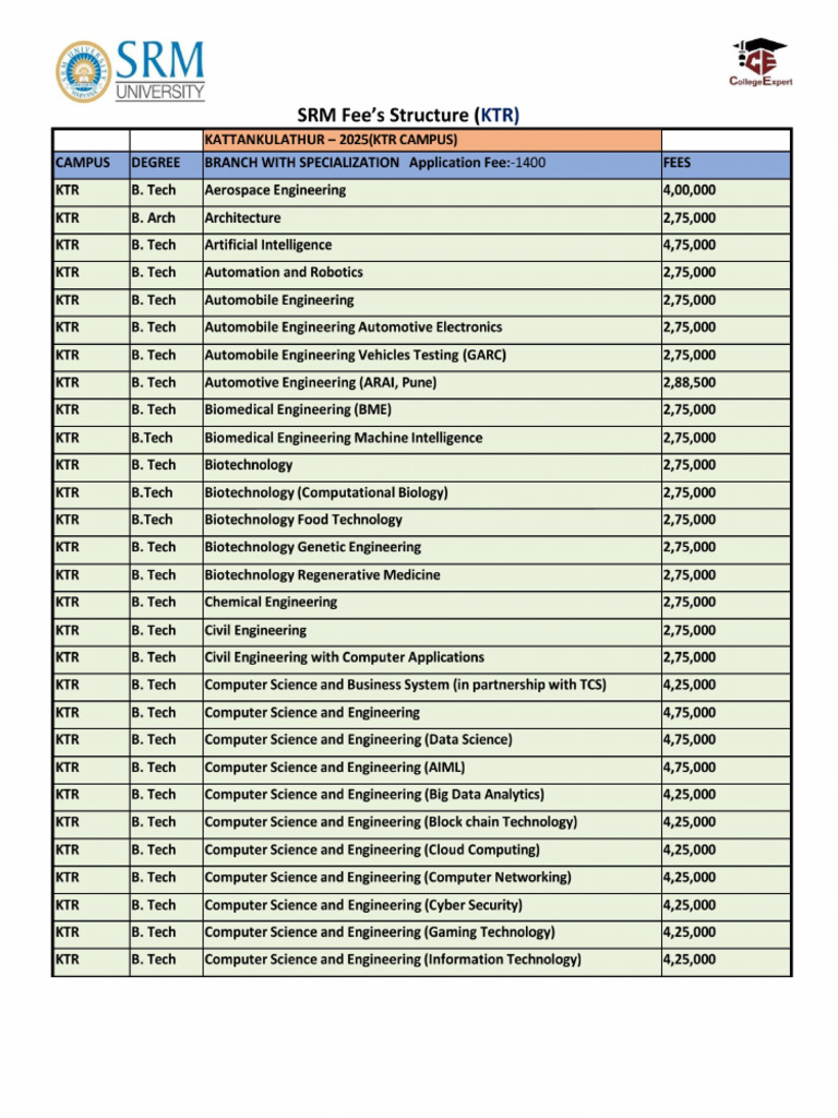 All Universityes Fee Structures | PDF