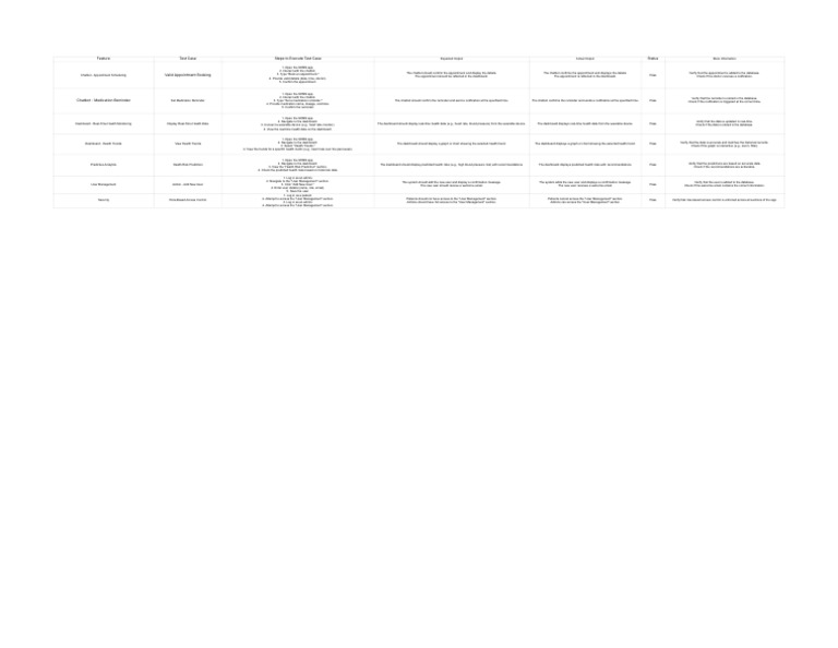 Functional Test Case - XLSX - Sheet1 | PDF | Databases | Computing