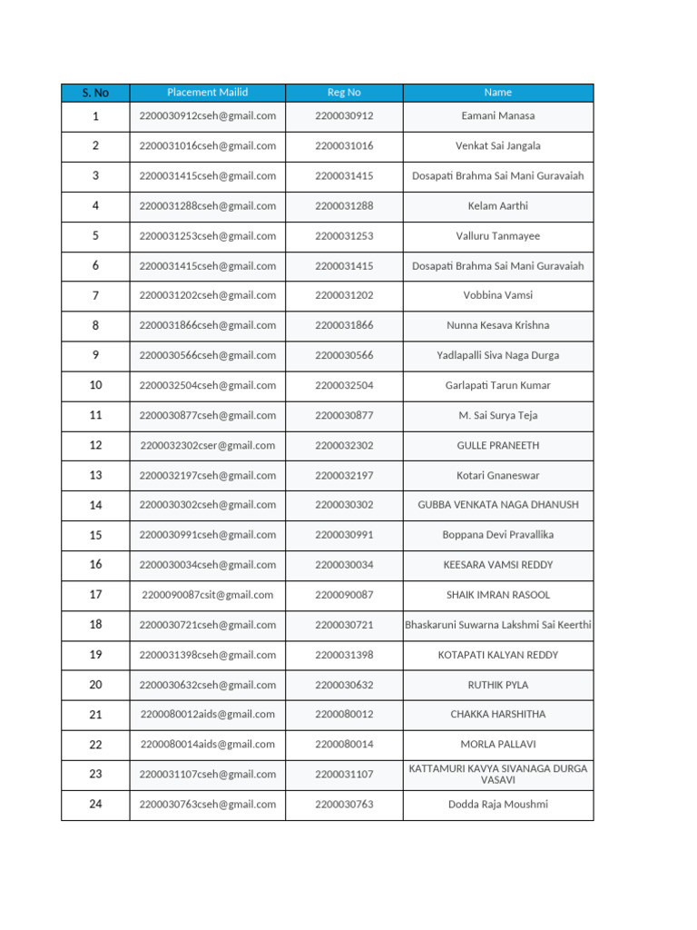 KLU Student Placement List | PDF