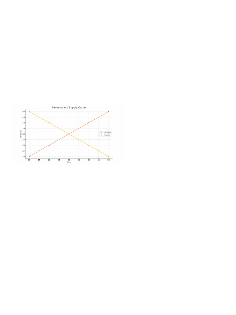 Demand, Supply, and Market Equilibrium | PDF