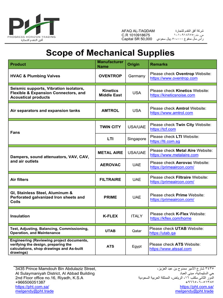 PHT Scope of Mechanical Supplies | PDF | Manufactured Goods ...