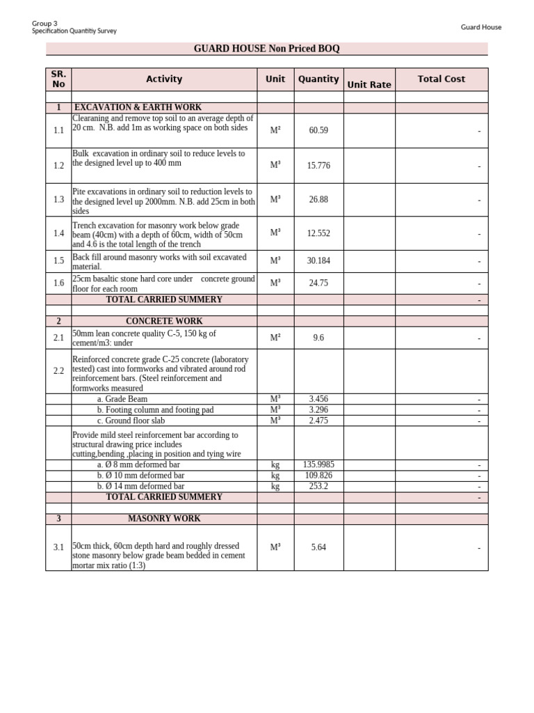 Guard House Quantity Survey BOQ | PDF | Concrete | Reinforced Concrete