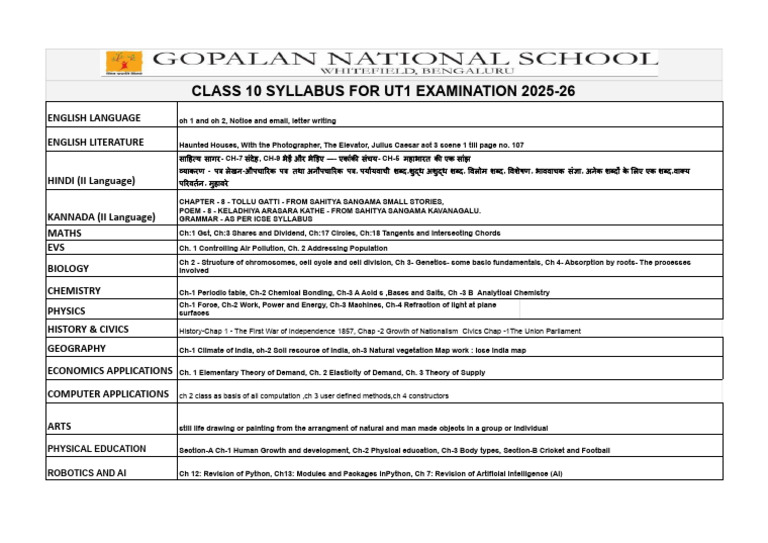 Class 10 UT1 Exam Syllabus 2025-26 | PDF