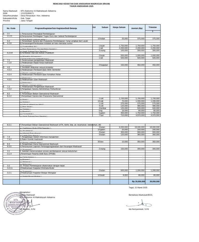 RKAM Madrasah MTs Baitunnur 2025 | PDF