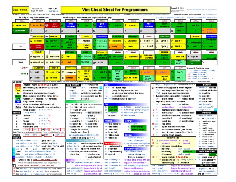 Vim Cheat Sheet for Programmers Print | Areas Of Computer Science | Text image.
