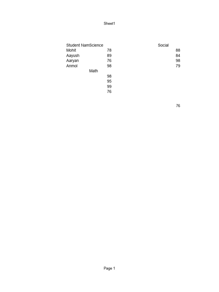 Student Grades and Percentages Report | PDF