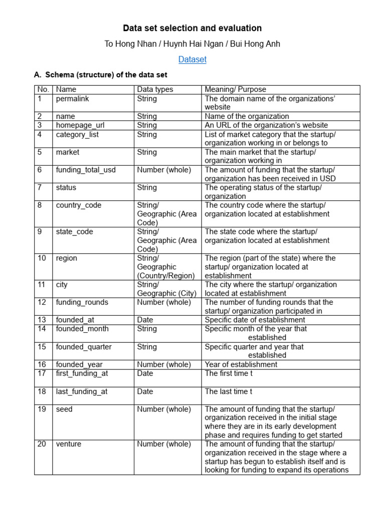 Data Set Selection and Evaluation - FINAL | PDF | Startup Company ...