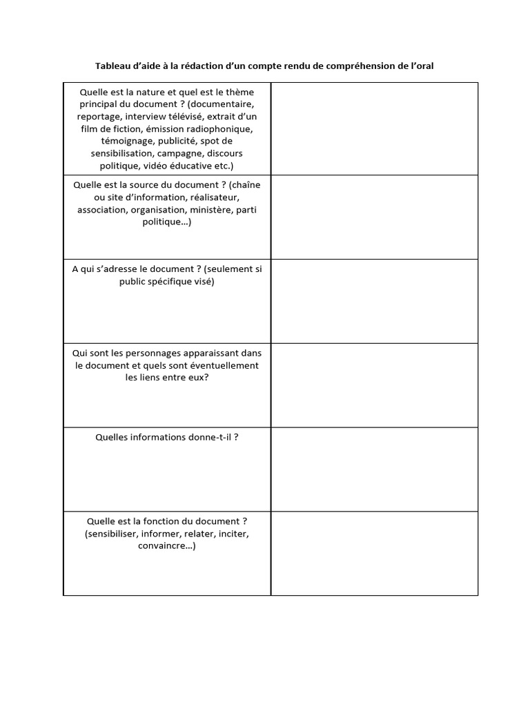 Aide à la rédaction de comptes rendus | PDF