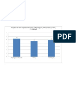 Integration With Other Organizational Functions by Reporting Lines - All Respondents