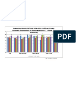 Integration Within PR 2004-2011 - Public vs Private Corporate Respondents by Revenue Category