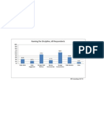 Naming the Discipline - All Respondents