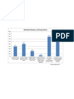 PR Attitudes II - All Respondents