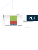 PR's Perceived Contribution To Financial Success - Corporate Respondents