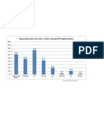 Reporting Lines Into the C-Suite - Nonprofit Organizations