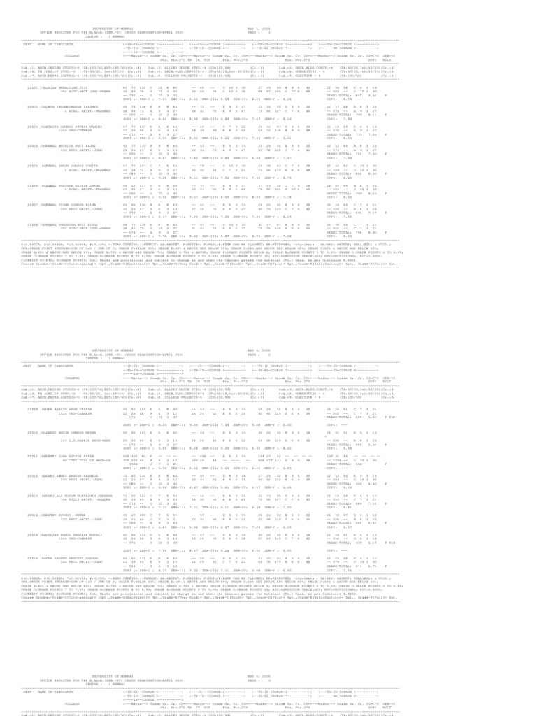 1A00116 | PDF | Student Assessment And Evaluation | Educational ...