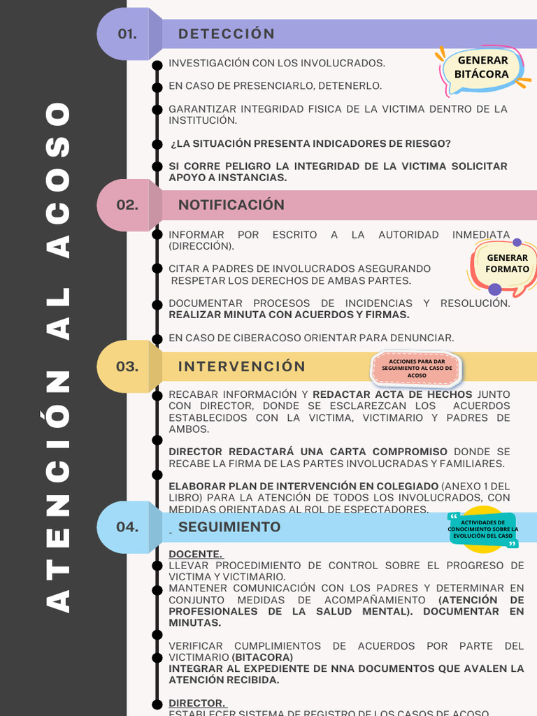 Protocolo de Atención al Acoso Escolar | PDF | Acoso cibernético