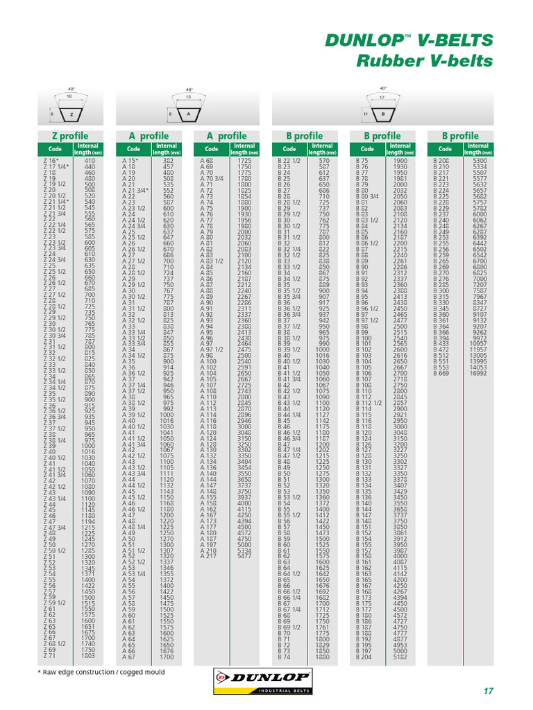Dunlop V-Belts: Dimensions et Codes | PDF