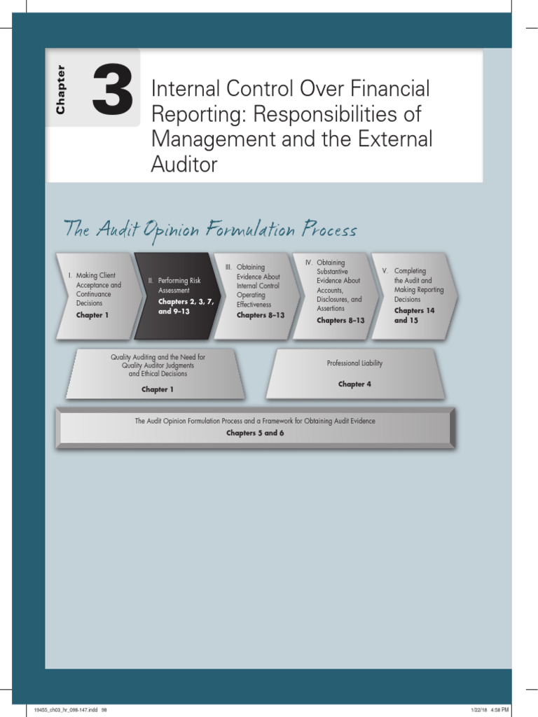 Auditing A Risk Based-Approach (Johnstone-Zehms, Karla M, Gramling ...