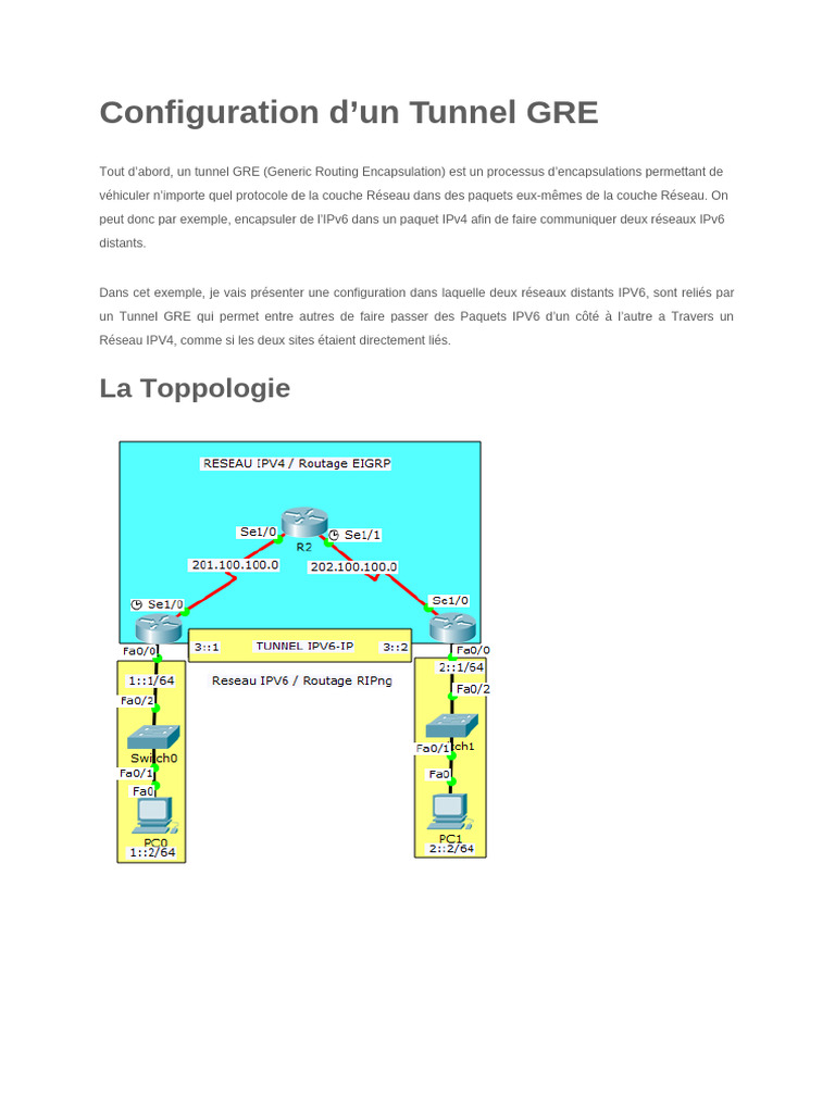 Configuration d'un Tunnel GRE IPv6 | PDF | I Pv6 | Ingénierie informatique
