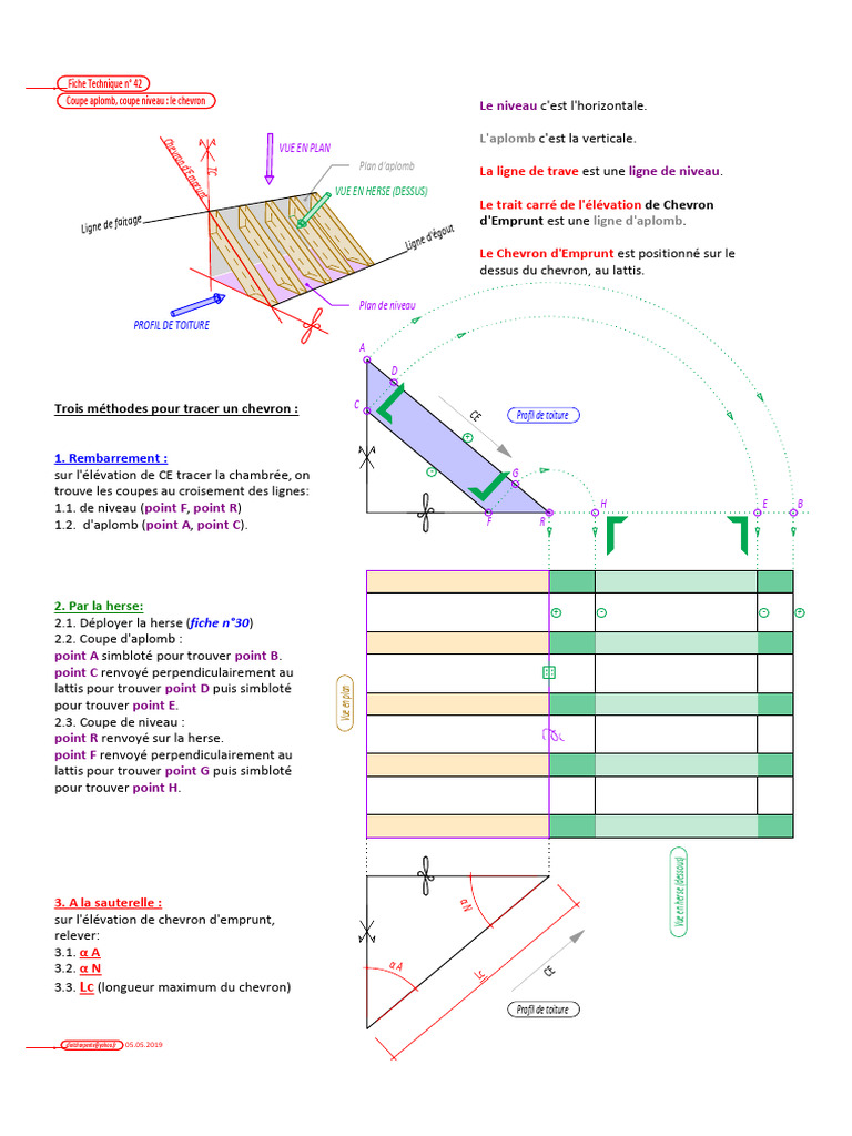 Méthodes de traçage de chevrons | PDF