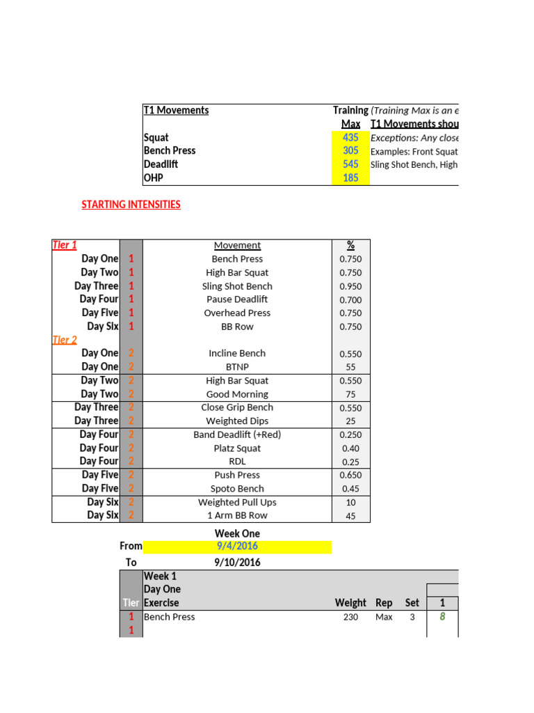 GZCL MRS Beta (From Cody) | PDF | Physical Exercise | Strength Training