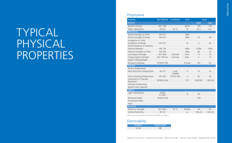 Physical Properties of Polystyrene | PDF | Materials