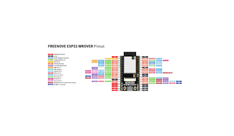 ESP32-Pinout V3.0 | PDF