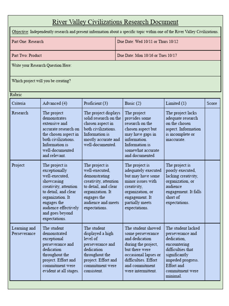 River Valley Civilizations Research Document - 11625261 | PDF | Human ...