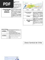 Relieve y clima de la zona central de Chile | PDF | Clima | Chile