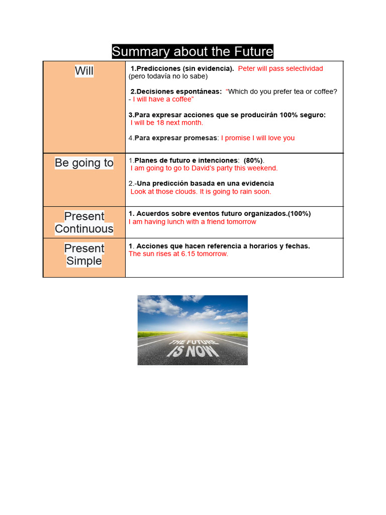 2.1 U7 The Future Summary | PDF