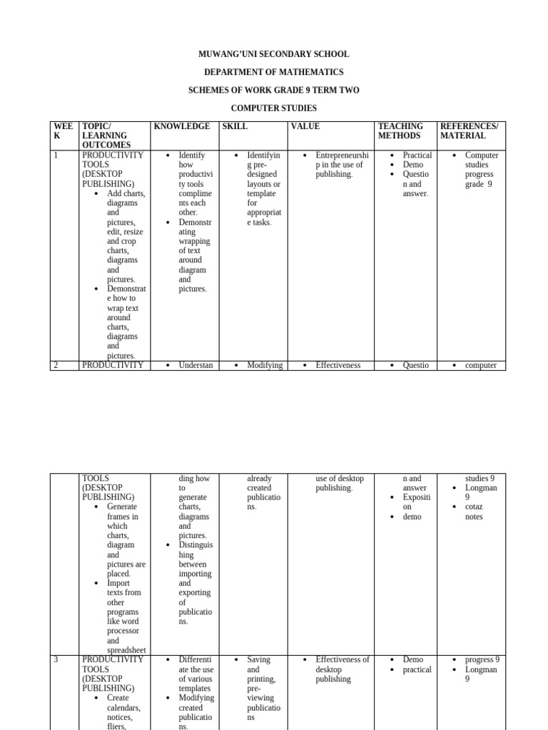 Grade 9 Term 2 Computer Studies Plan | PDF | Computer Network ...