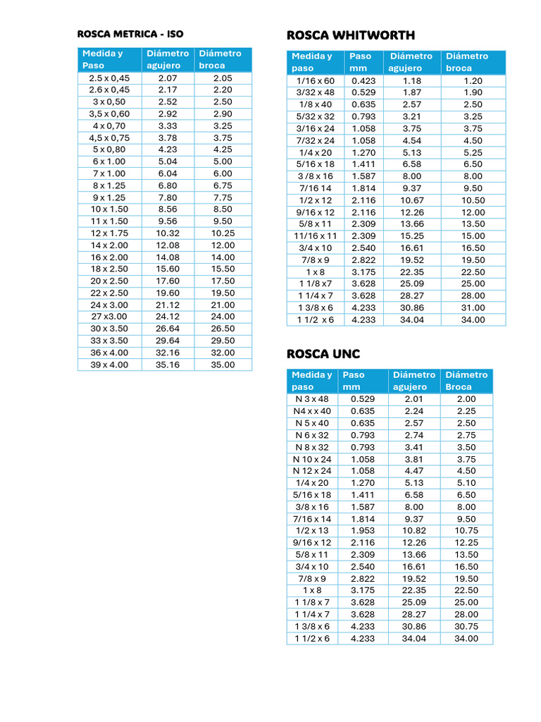 tablas-de-roscas-m-tricas-y-whitworth-pdf-herramientas-de-corte-corte