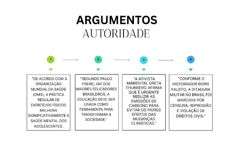 Argumentos de Autoridade | PDF