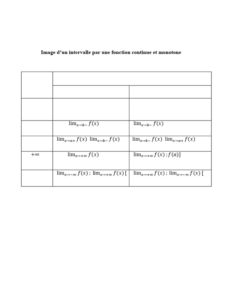 Image d'un intervalle par fonction continue | PDF