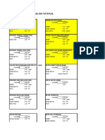 Analisa Standard Material