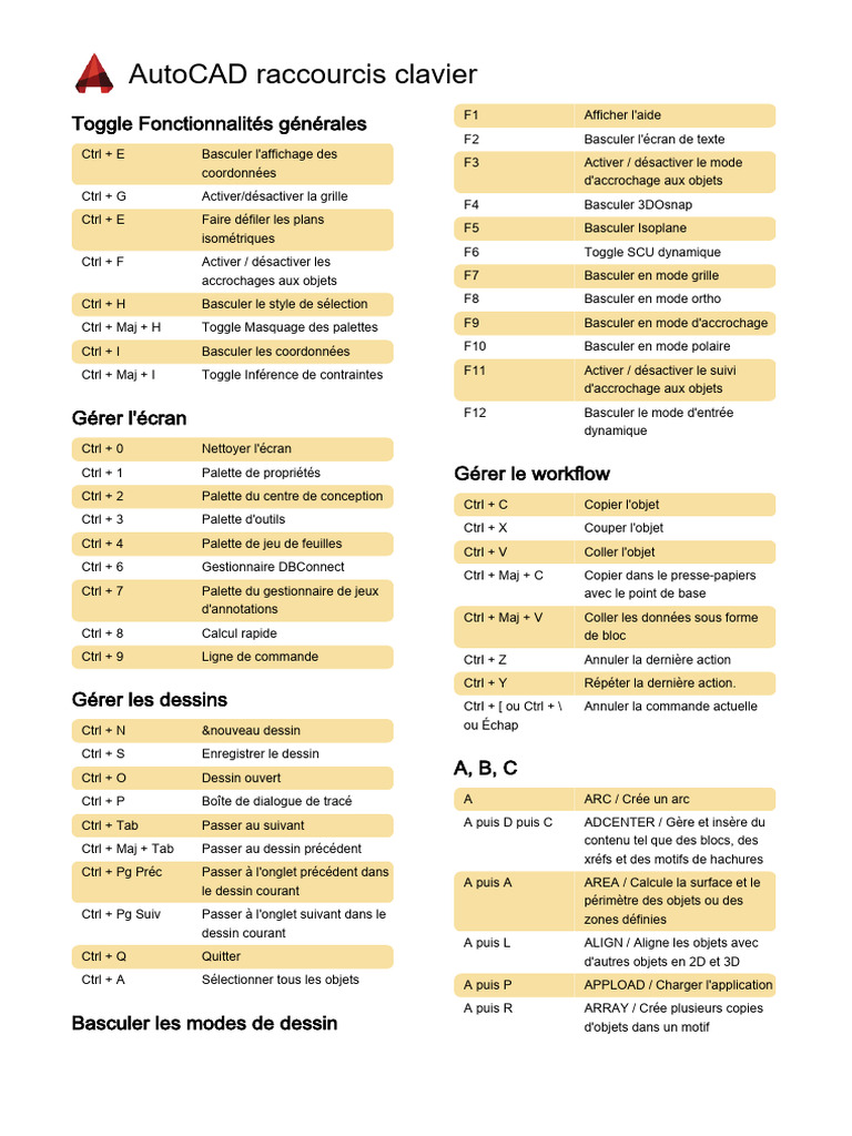 Raccourcis Clavier pour AutoCAD | PDF | Dessin | Contrôle (touche)