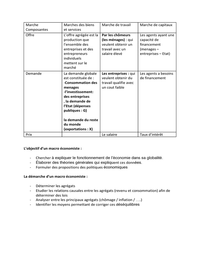 Composantes de l'économie globale | PDF | Économie | Argent