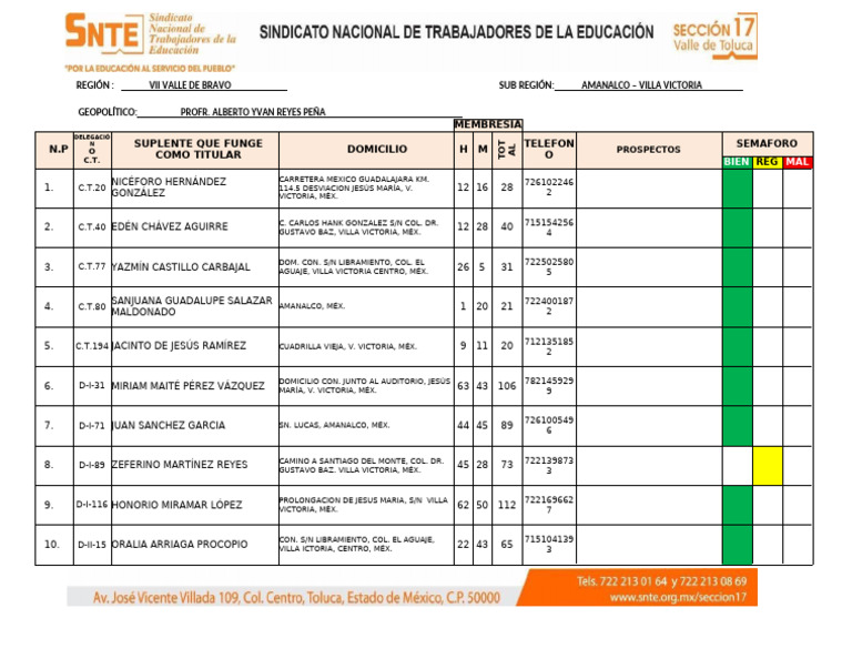 Geopolítica en Valle de Bravo: Membresías | PDF