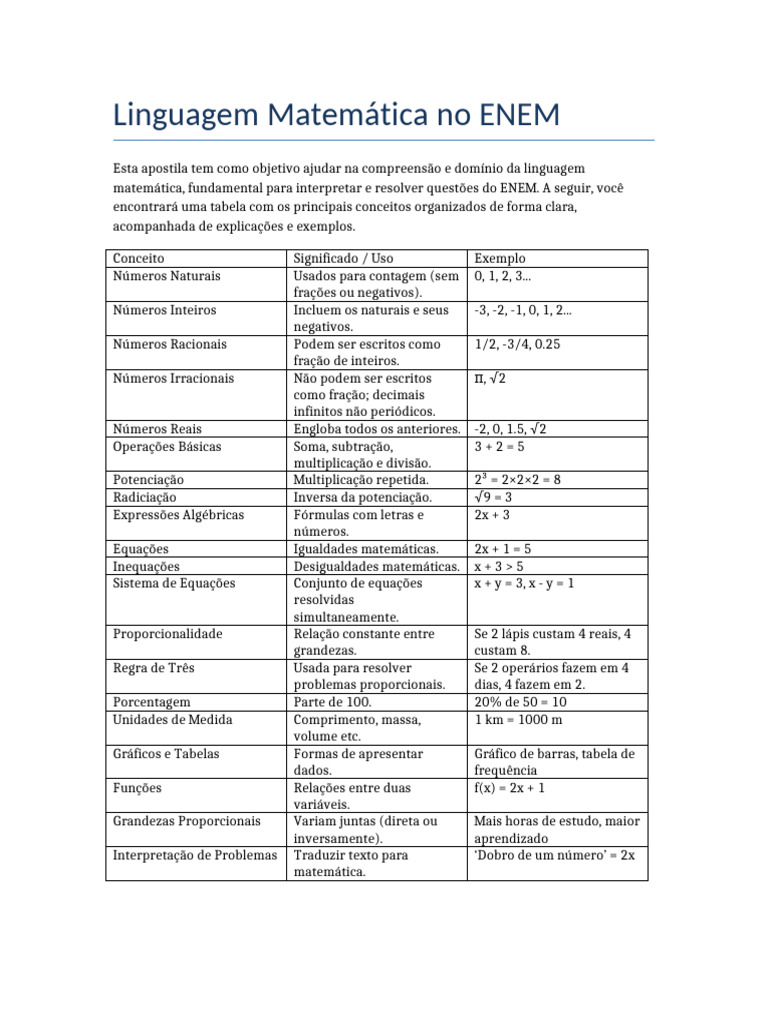 Linguagem Matemática para o ENEM | PDF | Números | Matemática
