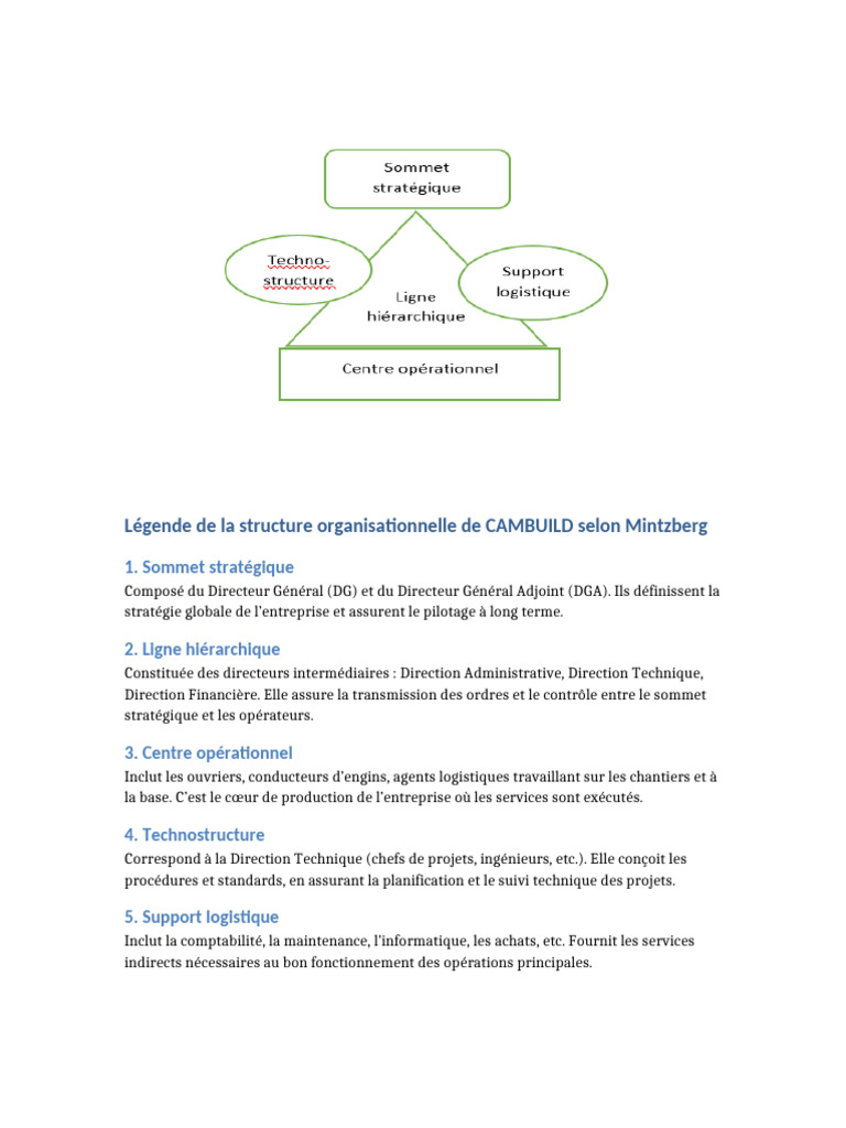 Structure organisationnelle de CAMBUILD | PDF