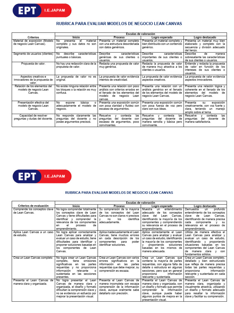 Evaluación de Modelos Lean Canvas | PDF | Modelo de negocio ...