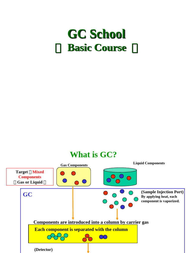 GCschool - Basic - Training | PDF | Gas Chromatography | Scientific ...