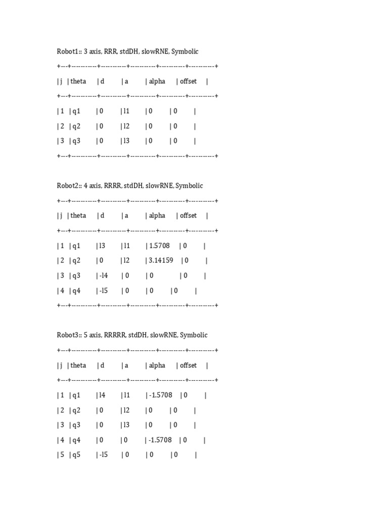 Robot Kinematics: RRR Configurations | PDF