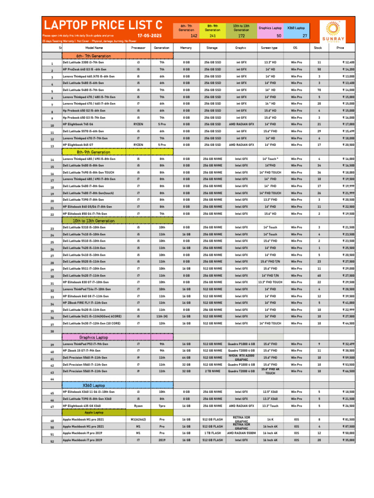 Ss Laptop Stock May 2025c | PDF | Personal Computing | Mobile Computers