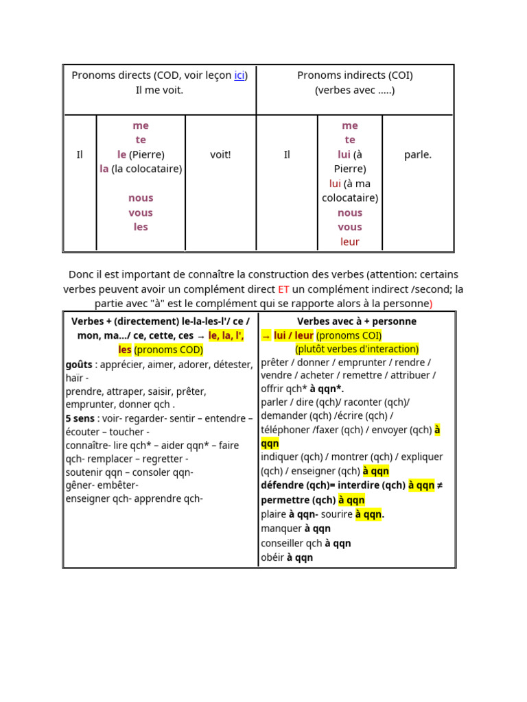 Pronoms directs et indirects en français | PDF | Relations syntaxiques ...