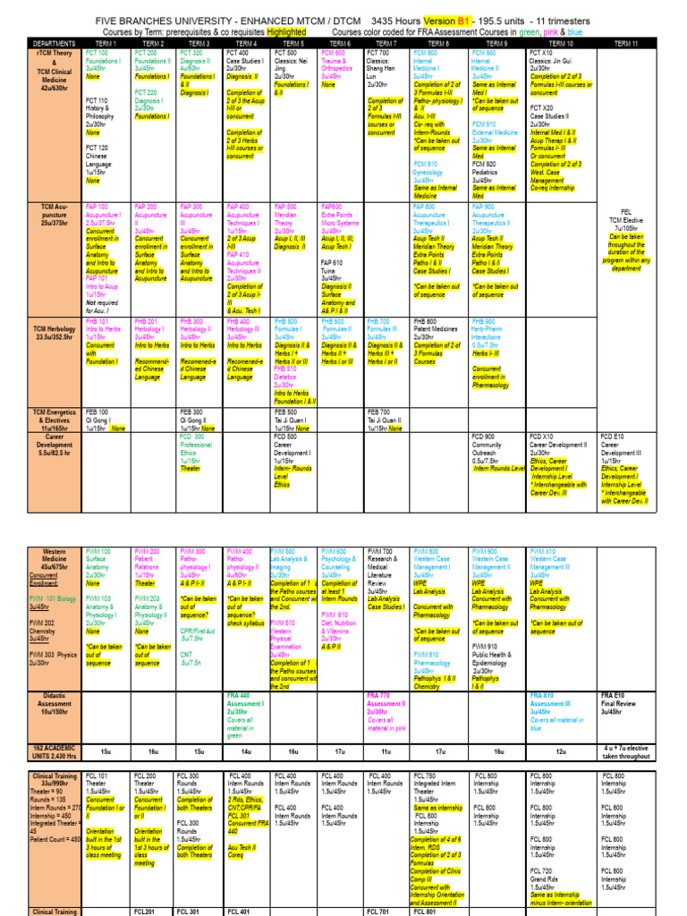 Enhanced MTCM/DTCM Program Overview | PDF | Acupuncture | Traditional ...