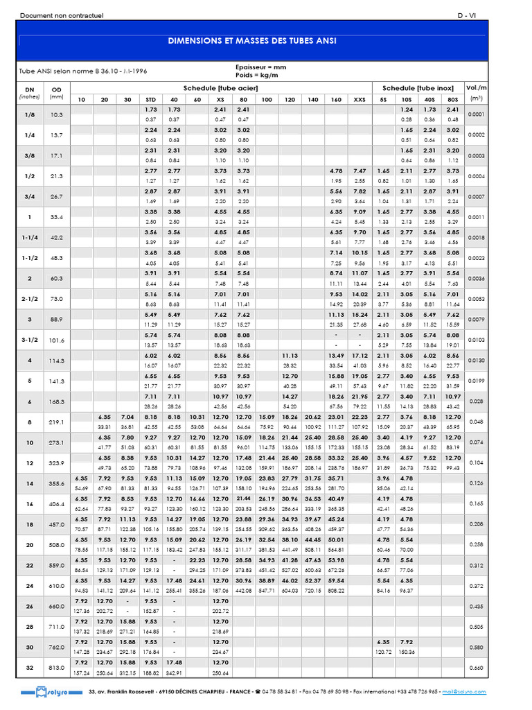 ANSI Tube Schedule Dimensions | PDF