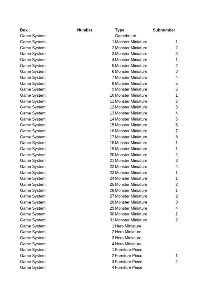 Game System Components Inventory | PDF | Fantasy