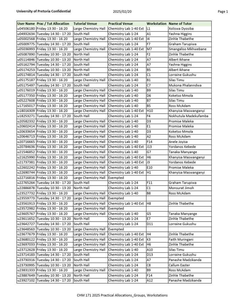 CHM 171 2025 Practical Allocations_Groups, Workstations 2 | PDF | Chess ...